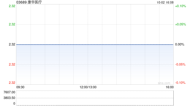 康华医疗：公司中文名称更改为“广东康华医疗集团股份有限公司”  第1张