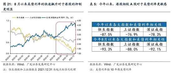 戴康：经典重温【港股“天亮了”—港股“战略机遇”系列之一】  第22张