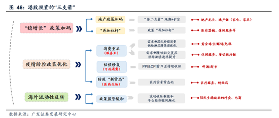 戴康：经典重温【港股“天亮了”—港股“战略机遇”系列之一】  第46张