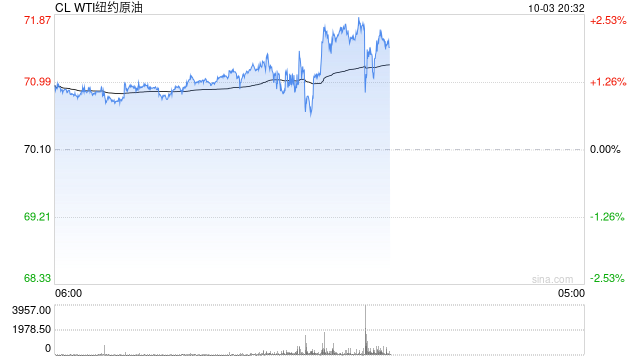 OPEC+维持12月开始增产的计划，沙特警告：不遵守限产协议，油价可能跌至50美元