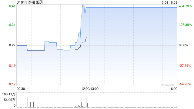 泰凌医药于10月4日下午短暂停牌  第1张
