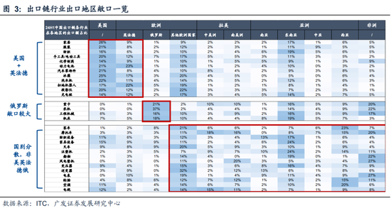 广发策略刘晨明|极简复盘：八大要点看24年9月主要变化  第7张