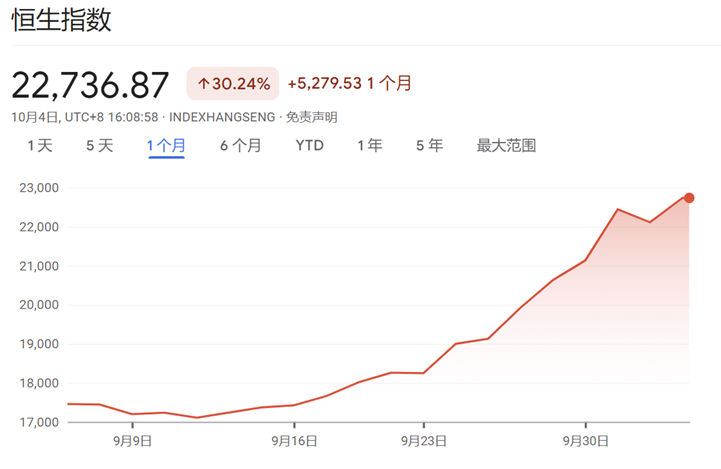 做多中国资产：13只中概股翻倍；非农超预期，华尔街讨论“今年不再降息”；2024诺贝尔奖将揭晓|一周国际财经  第5张