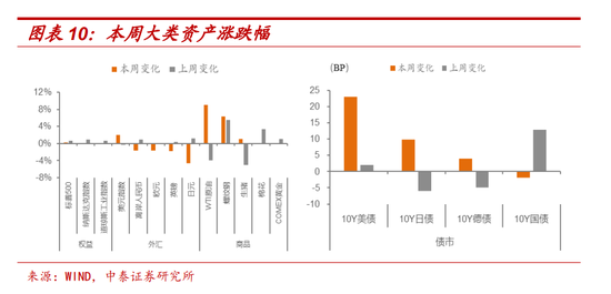 十一假期要闻与市场梳理