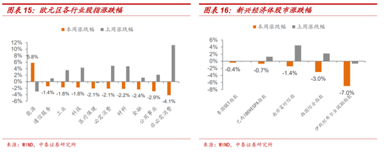 十一假期要闻与市场梳理  第10张