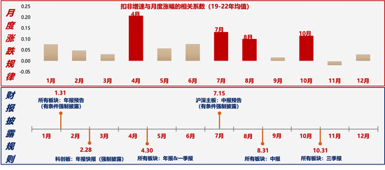 【广发策略刘晨明】Q4策略：小试牛刀、决胜在冬季  第10张