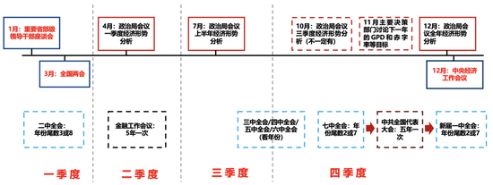 【广发策略刘晨明】Q4策略：小试牛刀、决胜在冬季  第20张