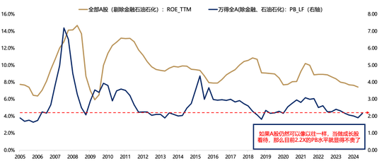 【广发策略刘晨明】Q4策略：小试牛刀、决胜在冬季  第24张