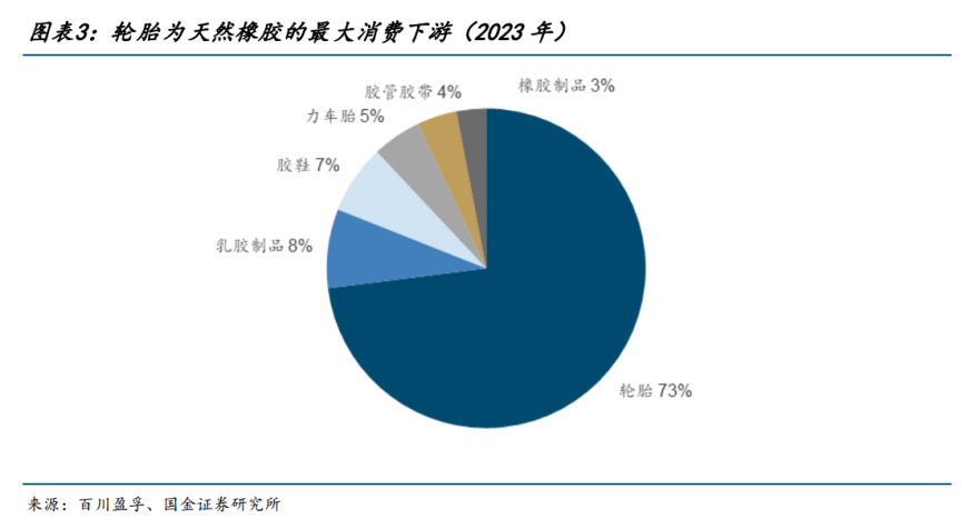 天然橡胶价格创近五年新高，业内人士深度剖析背后真相！橡胶及橡胶板块的牛市来了吗？  第4张