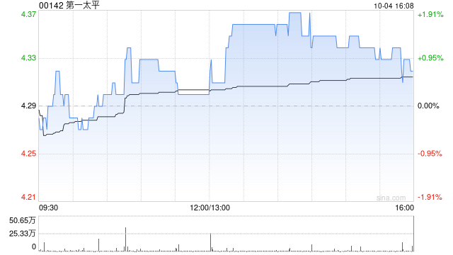 第一太平：MPTC与Egis Projects及EIPPI订立EIPPI股份购买协议  第1张