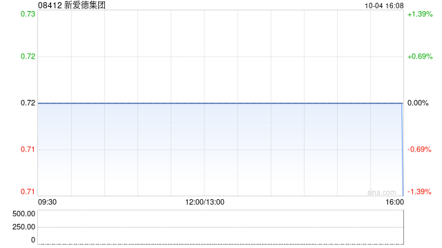 新爱德集团公布雷乐欣已退任执行董事  第1张