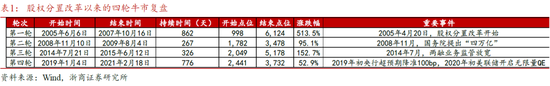 浙商策略廖静池：行情高度与路径预测  第1张