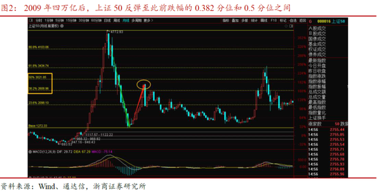 浙商策略廖静池：行情高度与路径预测  第3张