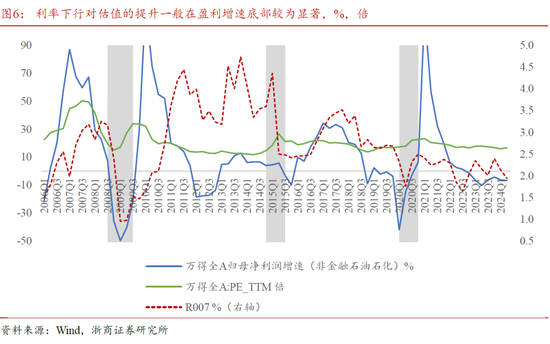 浙商策略廖静池：行情高度与路径预测  第7张