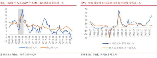 浙商策略廖静池：行情高度与路径预测  第9张