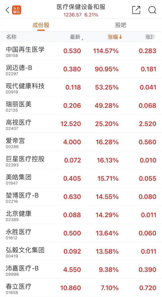 又见暴涨！半导体小盘股脑洞科技一度上涨599%  第6张