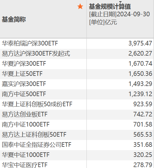 巨无霸，逼近4000亿元