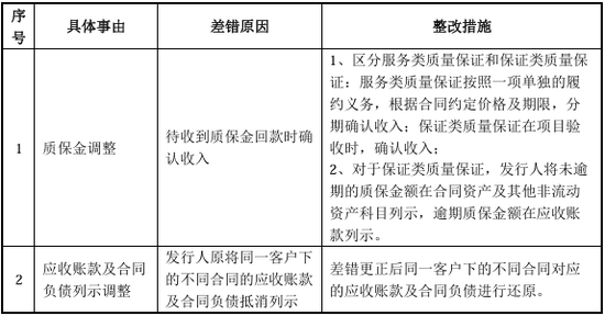 又一北交所IPO终止！上半年已亏损  第22张