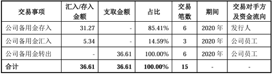 又一北交所IPO终止！上半年已亏损  第26张