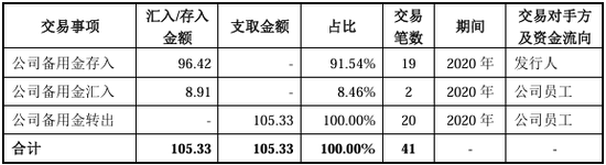 又一北交所IPO终止！上半年已亏损  第27张