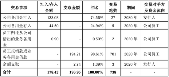 又一北交所IPO终止！上半年已亏损  第28张