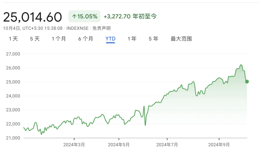 “卖印度，买中国!” 2015年牛市重现?