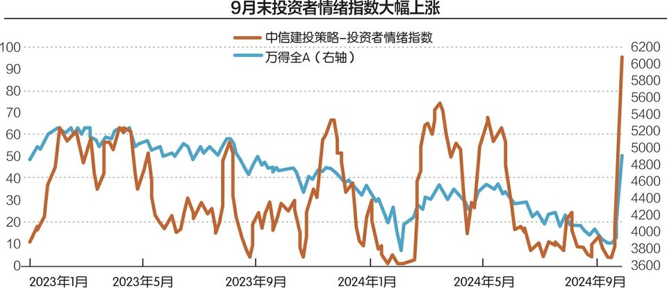 有券商国庆假期开户增4倍“00后”与“90后”占比过半  第1张