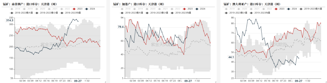 铁合金：海外矿山降价了  第4张