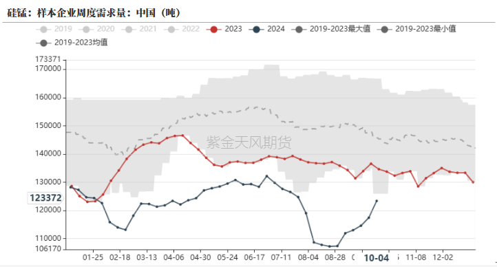 铁合金：海外矿山降价了  第7张