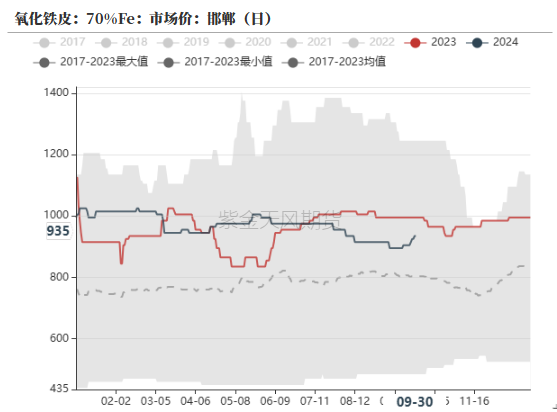 铁合金：海外矿山降价了  第24张