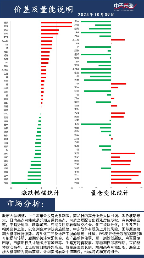 中天策略:10月9日市场分析  第2张