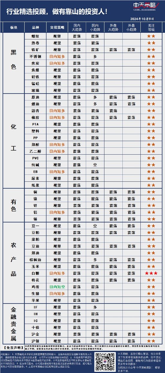 中天策略:10月9日市场分析  第3张