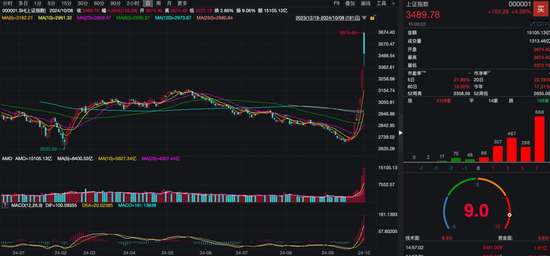 监管严禁银行信贷资金入市 你借钱炒股了吗？