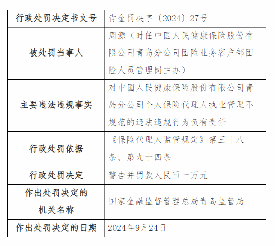 人保健康青岛分公司被罚9万元：因利用开展保险业务为其他机构或者个人牟取不正当利益等三项违法违规事实  第3张