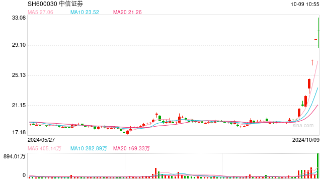 中信证券，历史新高！这次券商板块还能走多远？