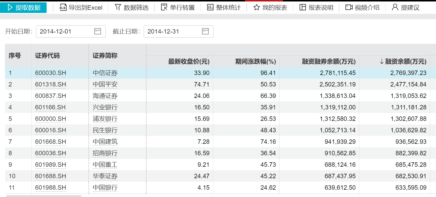 中信证券，历史新高！这次券商板块还能走多远？