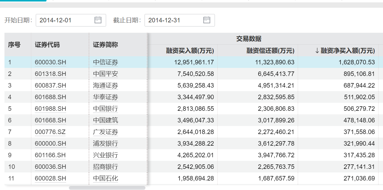 中信证券，历史新高！这次券商板块还能走多远？