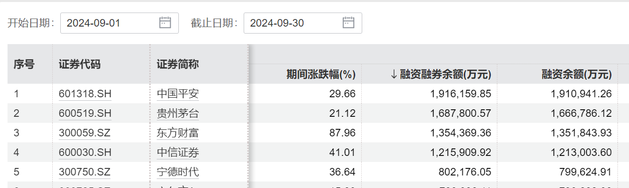 中信证券，历史新高！这次券商板块还能走多远？