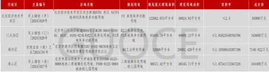 楼市快报||2024年8月北京房地产市场分析  第5张