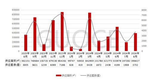 楼市快报||2024年8月北京房地产市场分析  第6张