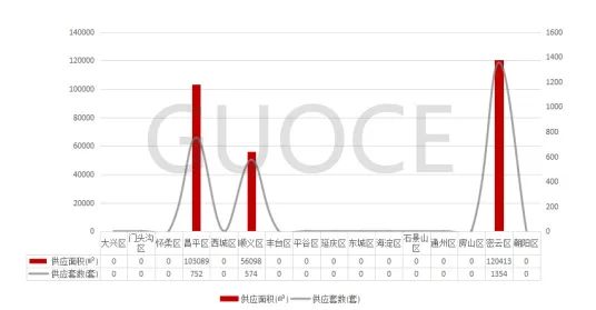 楼市快报||2024年8月北京房地产市场分析  第7张