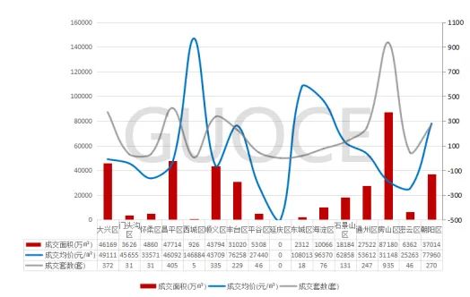 楼市快报||2024年8月北京房地产市场分析  第9张