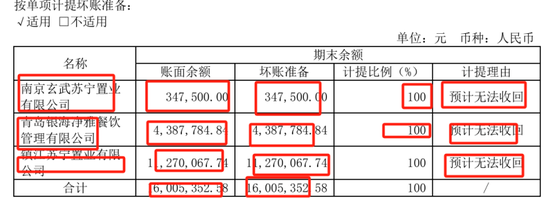 营收20亿，应收账款却高达36.94亿，德才股份怎么了？  第3张