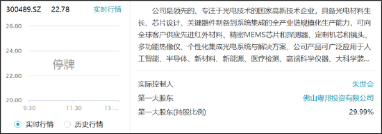 朱世会再次上演资产注入资本套利戏码？光智科技资金曾被"掏空" 警惕先导电科关联交易