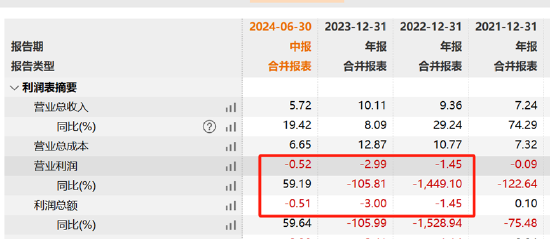 朱世会再次上演资产注入资本套利戏码？光智科技资金曾被"掏空" 警惕先导电科关联交易