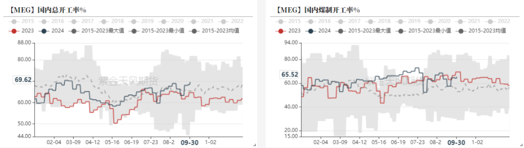 PTAMEG：高开之后  第22张