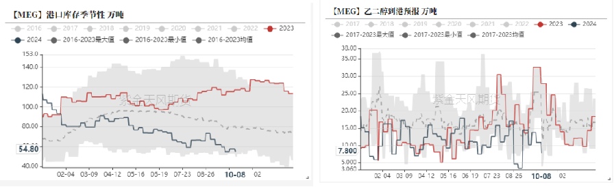 PTAMEG：高开之后  第26张