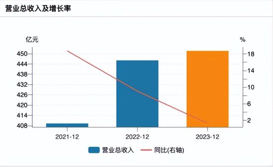 南京银行股价大跌：债牛浮盈能否续写股市传奇？  第2张