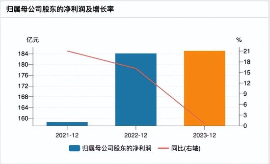 南京银行股价大跌：债牛浮盈能否续写股市传奇？  第3张