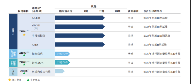 泽辉生物IPO：核心产品尚未完成二期临床 技术为授权引进部分专利未获授权  第1张